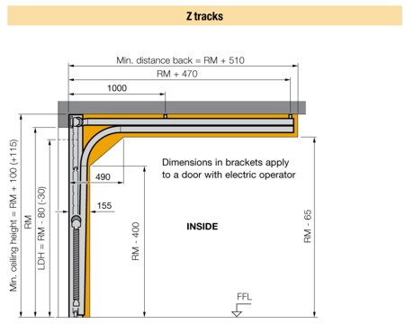 side sprung mechanism type Z